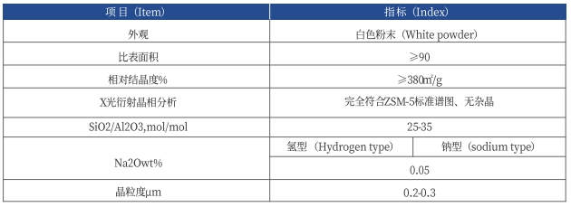 低硅小晶粒ZSM-5分子筛