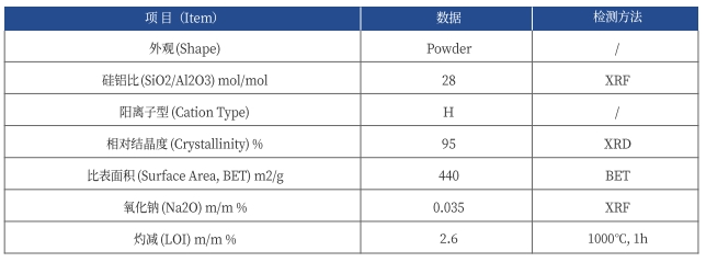 MCM-22分子筛